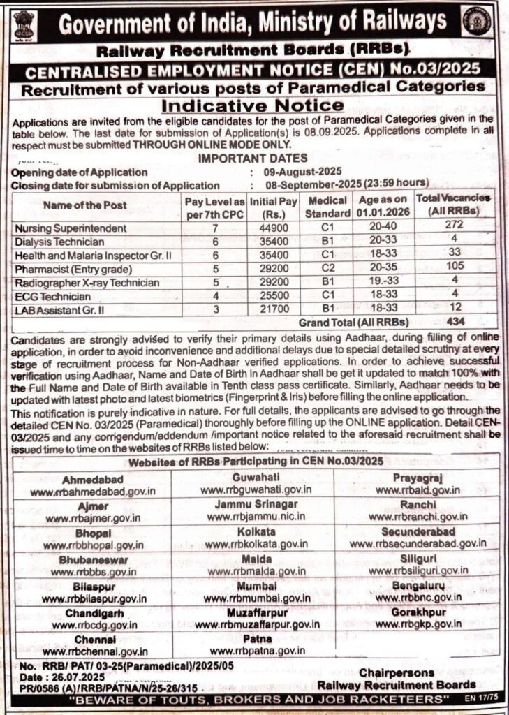 Railway RRB Paramedical Staff Recruitment 2025 ad
