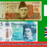 Sterling-Rupee Trading Analysis: Contemporary Exchange Market Assessment