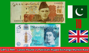 Sterling-Rupee Trading Analysis: Contemporary Exchange Market Assessment