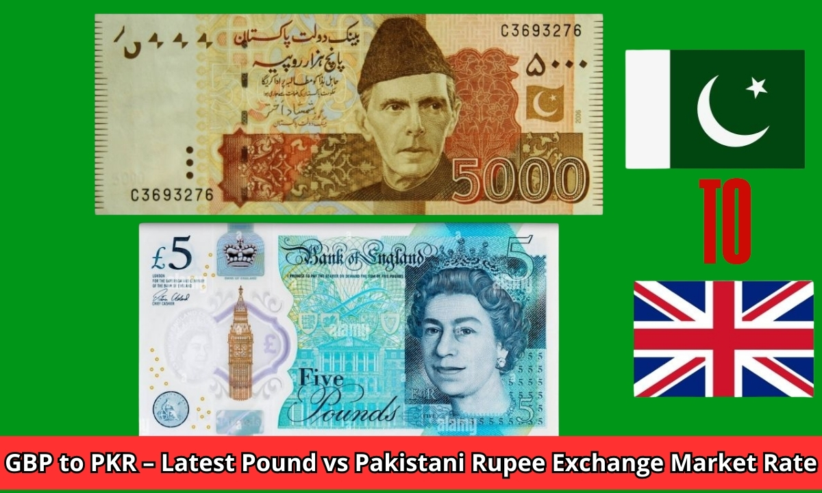 Sterling-Rupee Trading Analysis: Contemporary Exchange Market Assessment